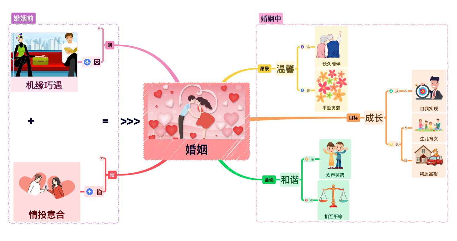 爱情婚姻观点